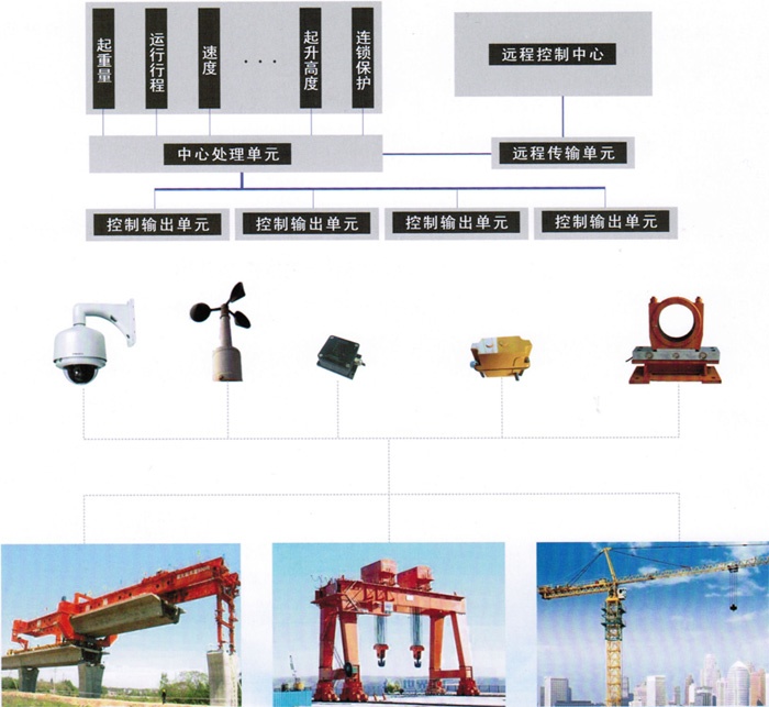 起重機械安全監(jiān)控管理系統(tǒng)主要功能 起重機械安全監(jiān)控管理系統(tǒng)主要功能