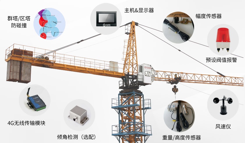 塔機安全監(jiān)控管理系統(tǒng)部件組成 塔機安全監(jiān)控管理系統(tǒng)部件組成
