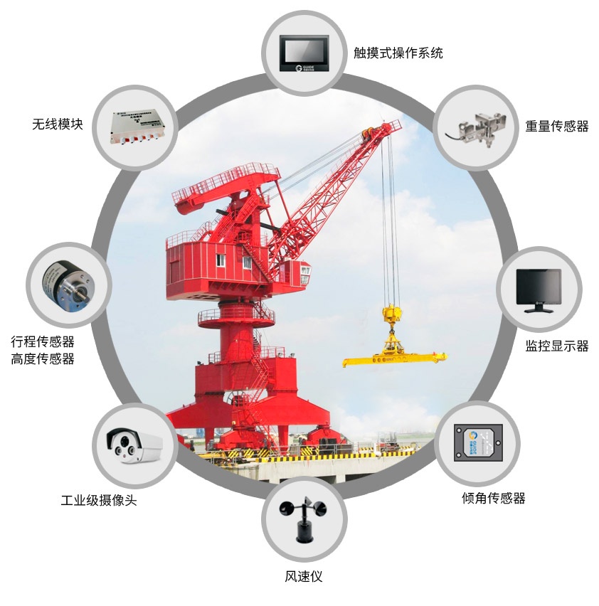 部分配置圖--門座式起重機安全監(jiān)控系統(tǒng) 部分配置圖--門座式起重機安全監(jiān)控系統(tǒng)